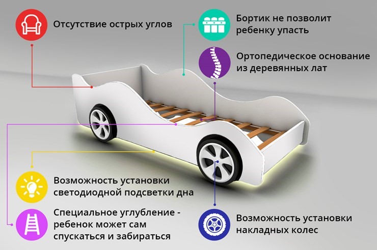 Кровать-машина в детскую BMW в Костроме - изображение 2