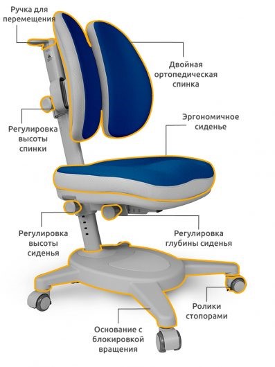 Растущее детское кресло Mealux Onyx Duo, Темно-синий в Костроме - изображение 2