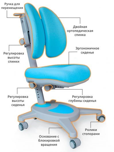 Кресло детское Mealux Onyx Duo, Голубой в Костроме - изображение 1